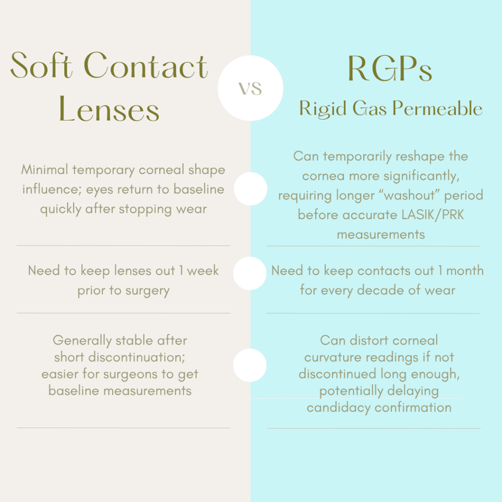 Soft Contact vs. RGP Contact Lens Comparison Chart